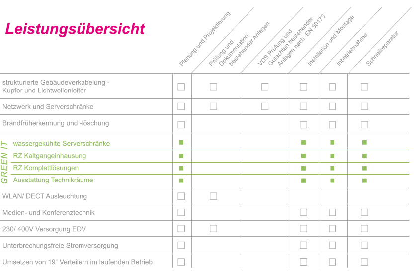 Leistungsübersicht